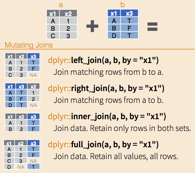  — Data Wrangling in the tidyverse